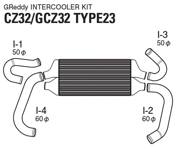 12020207 Nissan 300ZX 89-00 Spec R InterCooler Kit GReddy