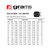 G2-0550-0501 Honda K Series (Civic, RSX, TSX) / D17 / 2006+ S2000 550cc Spridare Grams Performance (4)