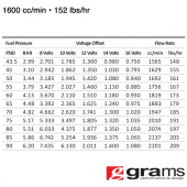 G2-99-0111 1600 Std EV14 Spridare Grams Performance (4)