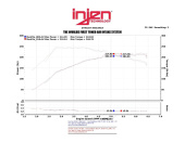 SP1387P-2010 Hyundai Genesis 2.0L turbo 4 cyl. 13-14 Polerat Short Ram Luftfilterkit Injen (3)