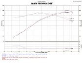 SP6069P-2202 Mazda 6 3.7L V6 (Endast Automat) 09-12 Polerat CAI Kalluftsintag Luftfilterkit Injen (3)