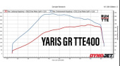 TTE10423.1 Toyota GR Yaris 2020+ TTE400 G16E-GTS Turbo Upgrade TTE (Refurbished (Kräver din Turbo inskickad)) (5)