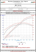 awe3010-11018 Audi R8 4.2L Straight Pipe Avgas AWE Tuning (2)