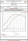 awe4510-11046 997TT / GT2 Performance Intercoolers - Black Hoses AWE Tuning (5)