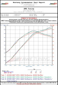 awe4510-11046 997TT / GT2 Performance Intercoolers - Black Hoses AWE Tuning (6)