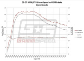 grm060075 Subaru 04-07 WRX/STI 02-05 / WRX 04-08 / Forester XT Cold Air Intake Grimmspeed (7)