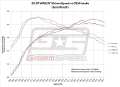 grm060075 Subaru 04-07 WRX/STI 02-05 / WRX 04-08 / Forester XT Cold Air Intake Grimmspeed (8)
