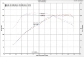 EVO1105 Evolution Luftfilterkit / Sportluftfilter Injen Technology